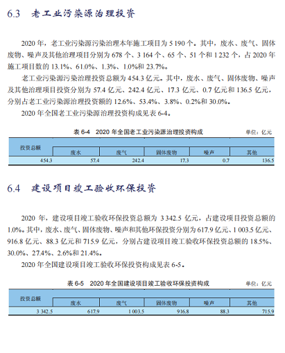 2022wׄˮ̎ˎaSռGDP1%!2020ȫh(hun)ȾͶY~10638|