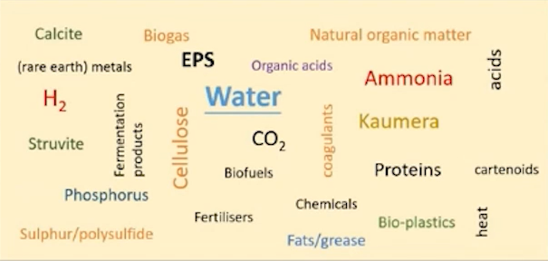 2022年13X分子篩生產廠家歐洲探索水資源回收技術的正確打開方式:與有機廢棄物等關聯項目整合