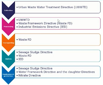 2022年13X分子篩生產廠家歐洲探索水資源回收技術的正確打開方式:與有機廢棄物等關聯項目整合