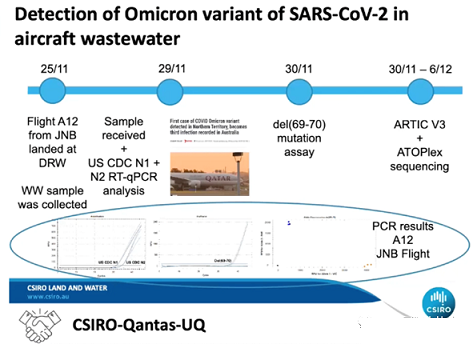 2022年鋁鐵聚合氯化鋁鐵PAFC生產廠家全球化何時重啟?污水新冠病毒監測成重要一環