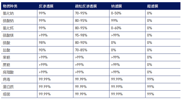 2022年噴霧干燥聚合硫酸鐵SPFS生產(chǎn)廠家納濾日常維護(hù)注意事項(xiàng)