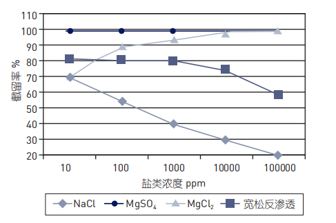 2022ˮñS΢VV{VB͸к΅^e