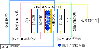 2022年半軟性填料廠家高鹽工業(yè)廢水資源化利用領(lǐng)域電滲析技術(shù)的研究進(jìn)展