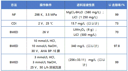 2022年半軟性填料廠家高鹽工業(yè)廢水資源化利用領(lǐng)域電滲析技術(shù)的研究進(jìn)展