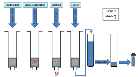 2022年排水帽生產廠家水中有什么:歐亞11國自來水的新型污染物調查
