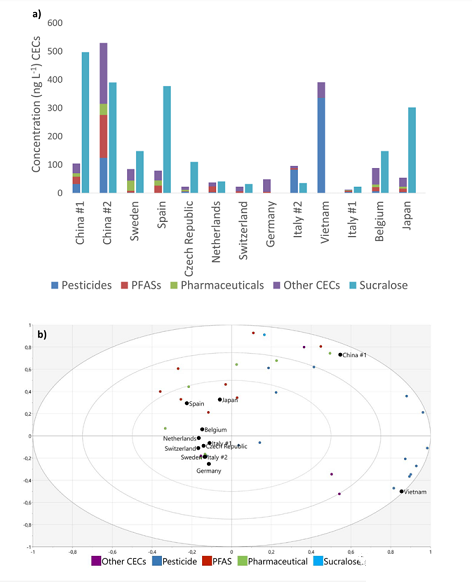 2022年排水帽生產廠家水中有什么:歐亞11國自來水的新型污染物調查