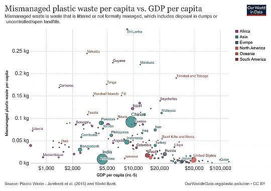 2022年液面覆蓋球廠家這個“垃圾大國”,真是讓我開眼了!