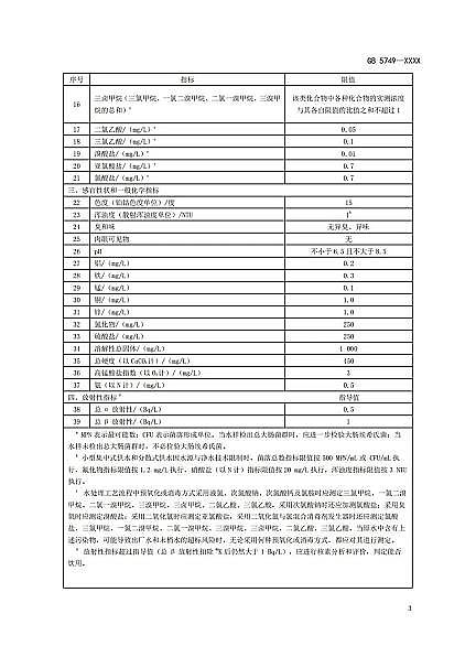 2022年石英砂濾料廠家重磅 | 《生活飲用水衛(wèi)生標準》(GB5749-2022)正式發(fā)布!