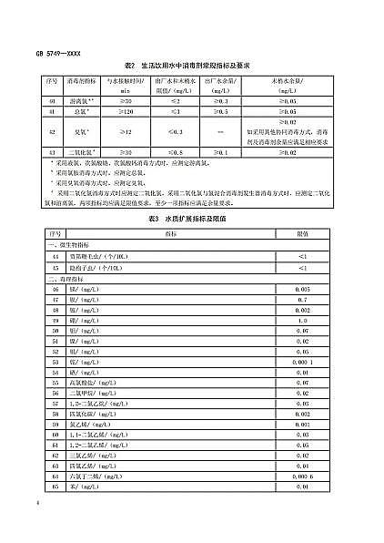 2022年石英砂濾料廠家重磅 | 《生活飲用水衛(wèi)生標準》(GB5749-2022)正式發(fā)布!