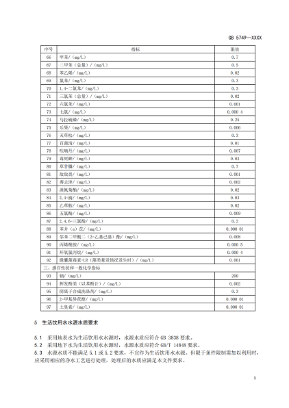 2022年石英砂濾料廠家重磅 | 《生活飲用水衛(wèi)生標準》(GB5749-2022)正式發(fā)布!
