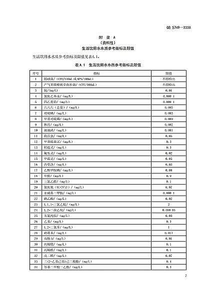 2022年石英砂濾料廠家重磅 | 《生活飲用水衛(wèi)生標準》(GB5749-2022)正式發(fā)布!