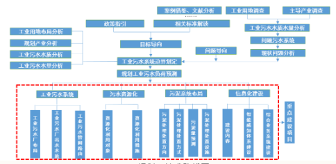2022年麥飯石濾料廠家地級市層面全國首例!《珠海市工業(yè)污水系統(tǒng)專項(xiàng)規(guī)劃(2020—2035年)》發(fā)布