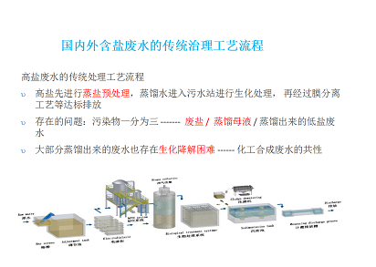 2022XVϏS}NgBVҺ/ROˮ/MVRĸҺṩһNµĵ̼Q