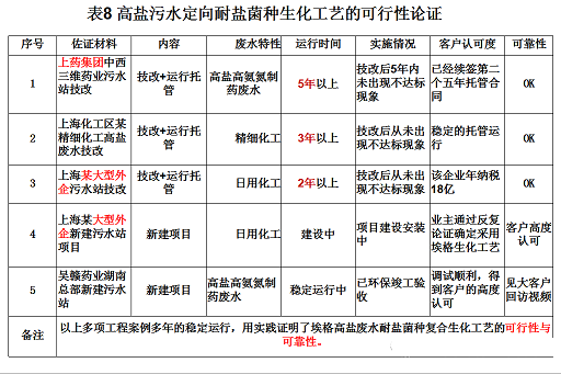 2022XVϏS}NgBVҺ/ROˮ/MVRĸҺṩһNµĵ̼Q