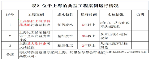 2022XVϏS}NgBVҺ/ROˮ/MVRĸҺṩһNµĵ̼Q