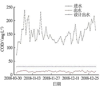 2022年消毒劑氯片氯錠廠家BioDopp工藝應用于污水廠提標改造工程實例探討