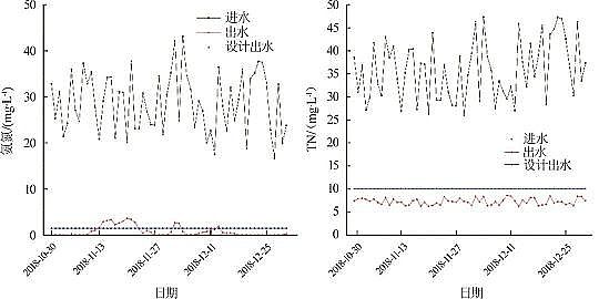 2022年消毒劑氯片氯錠廠家BioDopp工藝應用于污水廠提標改造工程實例探討