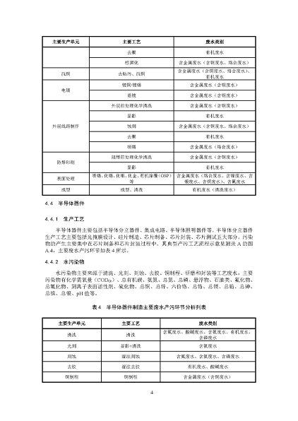 2022年泡沫濾珠濾料生產(chǎn)廠家環(huán)境部:《電子工業(yè)水污染防治可行技術(shù)指南(征求意見(jiàn)稿)》公開(kāi)征求意見(jiàn)