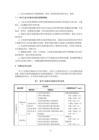 2022年泡沫濾珠濾料生產(chǎn)廠家環(huán)境部:《電子工業(yè)水污染防治可行技術(shù)指南(征求意見(jiàn)稿)》公開(kāi)征求意見(jiàn)