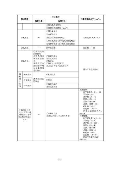 2022年泡沫濾珠濾料生產(chǎn)廠家環(huán)境部:《電子工業(yè)水污染防治可行技術(shù)指南(征求意見(jiàn)稿)》公開(kāi)征求意見(jiàn)