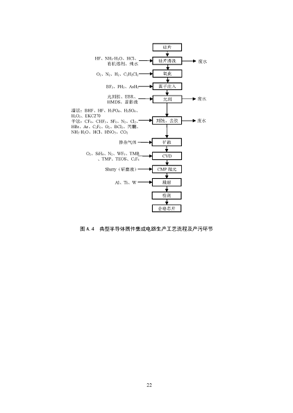 2022年泡沫濾珠濾料生產(chǎn)廠家環(huán)境部:《電子工業(yè)水污染防治可行技術(shù)指南(征求意見(jiàn)稿)》公開(kāi)征求意見(jiàn)