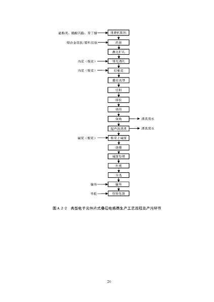2022年泡沫濾珠濾料生產(chǎn)廠家環(huán)境部:《電子工業(yè)水污染防治可行技術(shù)指南(征求意見(jiàn)稿)》公開(kāi)征求意見(jiàn)