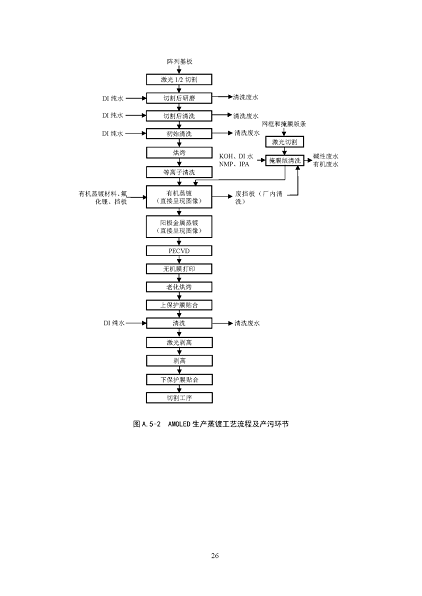 2022年泡沫濾珠濾料生產(chǎn)廠家環(huán)境部:《電子工業(yè)水污染防治可行技術(shù)指南(征求意見(jiàn)稿)》公開(kāi)征求意見(jiàn)