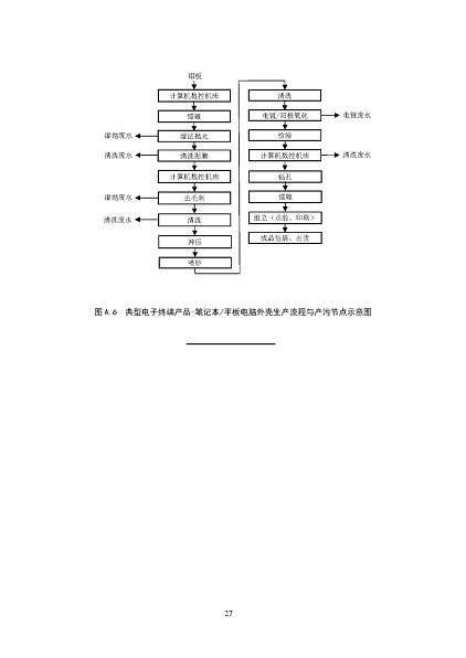 2022年泡沫濾珠濾料生產(chǎn)廠家環(huán)境部:《電子工業(yè)水污染防治可行技術(shù)指南(征求意見(jiàn)稿)》公開(kāi)征求意見(jiàn)