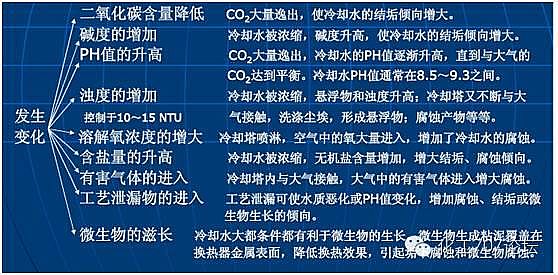 2022年鋁鐵聚合氯化鋁鐵PAFC廠家工業循環水常遇問題及解決方案,幫你節水節能!