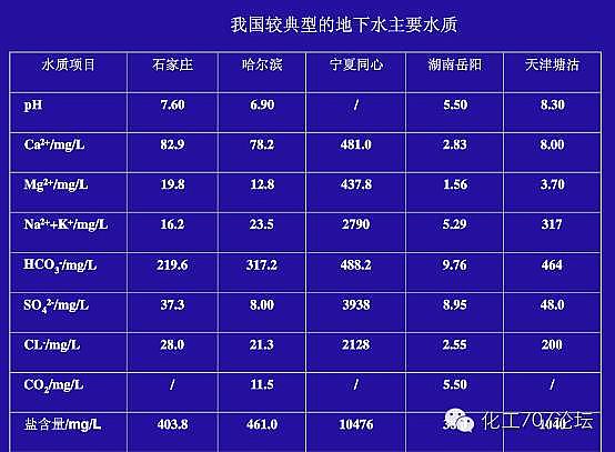 2022年鋁鐵聚合氯化鋁鐵PAFC廠家工業循環水常遇問題及解決方案,幫你節水節能!