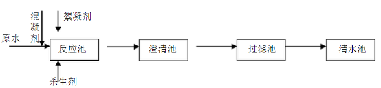 2022年鋁鐵聚合氯化鋁鐵PAFC廠家工業循環水常遇問題及解決方案,幫你節水節能!