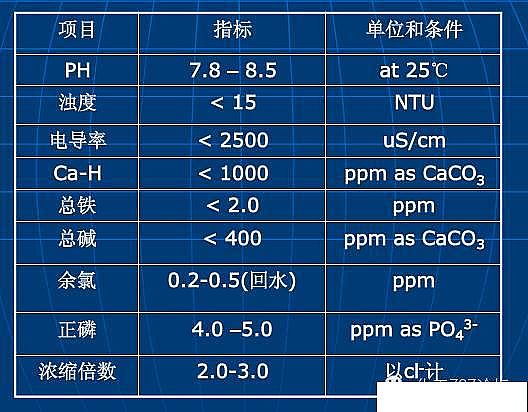 2022年鋁鐵聚合氯化鋁鐵PAFC廠家工業循環水常遇問題及解決方案,幫你節水節能!