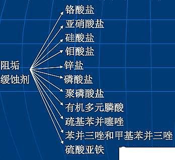 2022年鋁鐵聚合氯化鋁鐵PAFC廠家工業循環水常遇問題及解決方案,幫你節水節能!