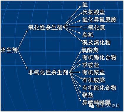 2022年鋁鐵聚合氯化鋁鐵PAFC廠家工業循環水常遇問題及解決方案,幫你節水節能!