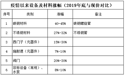 2022AʽȻXSŰ800죬С΢h(hun)I(y)ӭ(li)һ]?