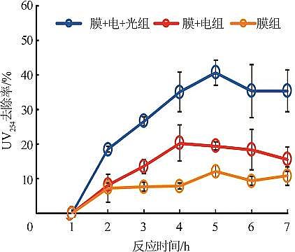 2022年生物流化床填料MBBR價格電化學紫外耦合膜過濾深度處理化工廢水中水研究