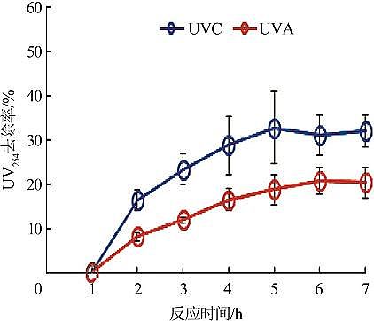 2022年生物流化床填料MBBR價格電化學紫外耦合膜過濾深度處理化工廢水中水研究