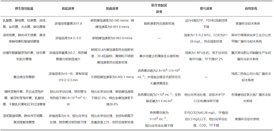 2022蹸ѭh(hun)sˮ΢{(dio)(ji)ˮ|(zh)C(j)оM(jn)չ