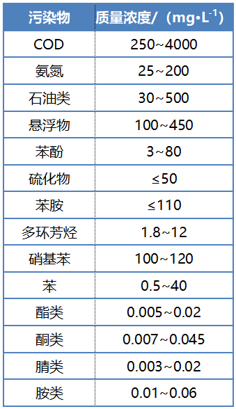 2022ʯVσrw༼g̎ʯUˮоMչ