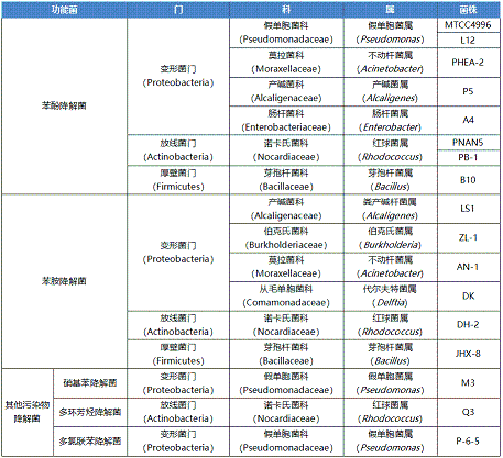 2022ʯVσrw༼g̎ʯUˮоMչ