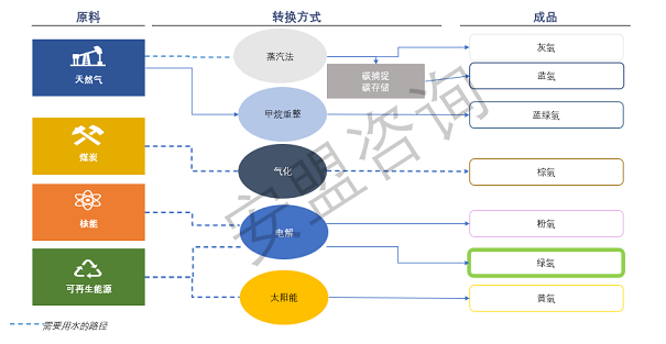 2022xӾ۱ϩHPAMSҚȫˮ̎ЈęC