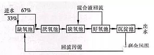 Ʒ|(zh)͚SˮS(bio)RÓ׳}ô?@N!