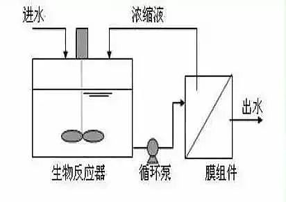 ܛϏS?gu)˽MBRˇ!7NMBRMϹˇB