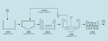 ܛϏS?gu)˽MBRˇ!7NMBRMϹˇB