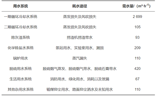 2022Ҭ̿rݼˮĹIˮϵyˮо