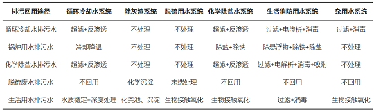 2022Ҭ̿rݼˮĹIˮϵyˮо