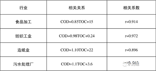 20225AӺYrUˮ÷B͸O(sh)Ӌc(yng)