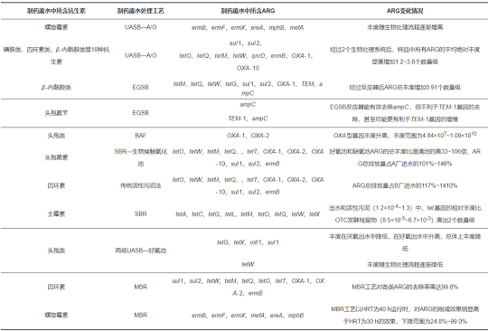 2022ۺȻXPACXˎUˮ̎ϵyпؿԻоMչ