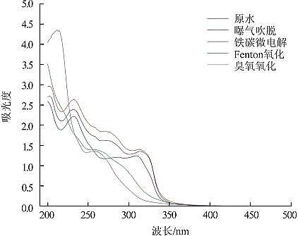 F̼΢늽a(chn)SA(y)̎팦^ˎUˮĽЧcЙCȥо