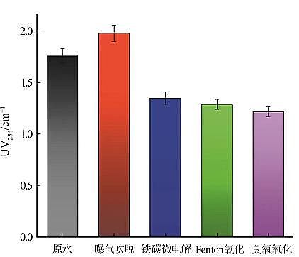 F̼΢늽a(chn)SA(y)̎팦^ˎUˮĽЧcЙCȥо